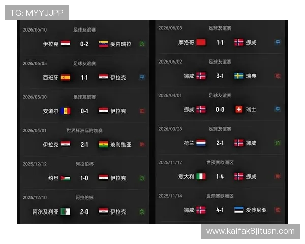 伊拉克对阵挪威比赛战绩统计及双方近期状态对比分析
